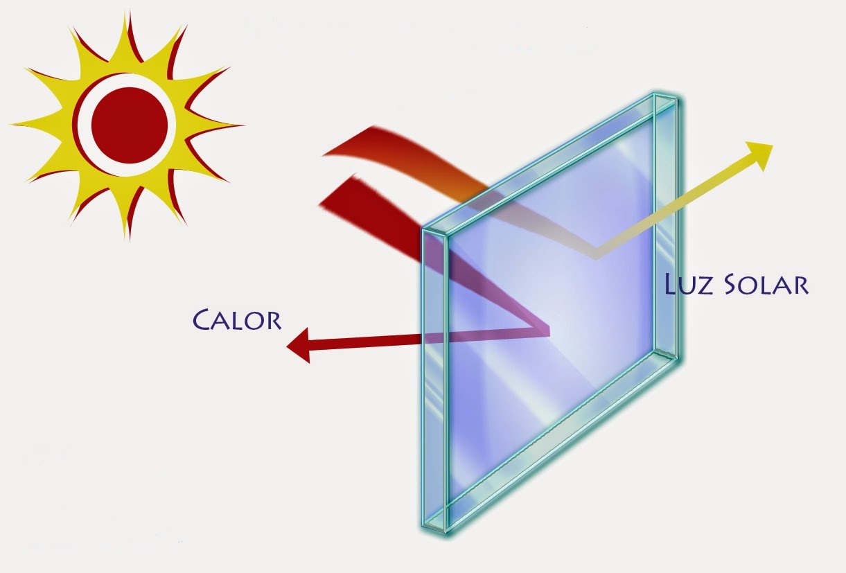 Vidrio de control solar